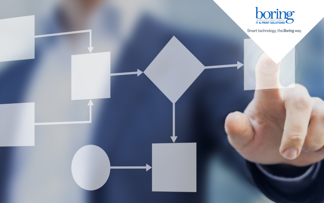 The Best Practices for Automating Your Office